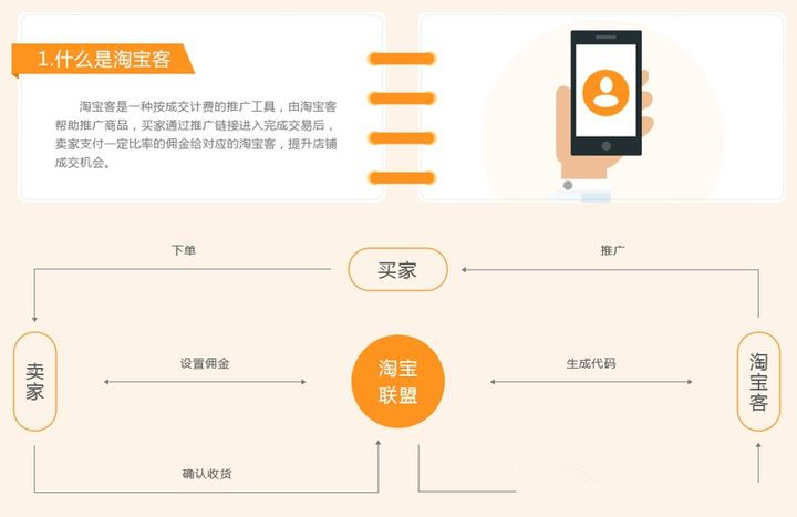 新手做淘宝客的要求,淘宝客新手入门教程