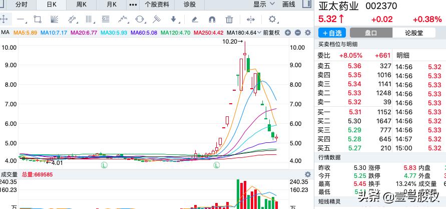 今年跌幅最大股票排行,周跌幅最大的十只股票