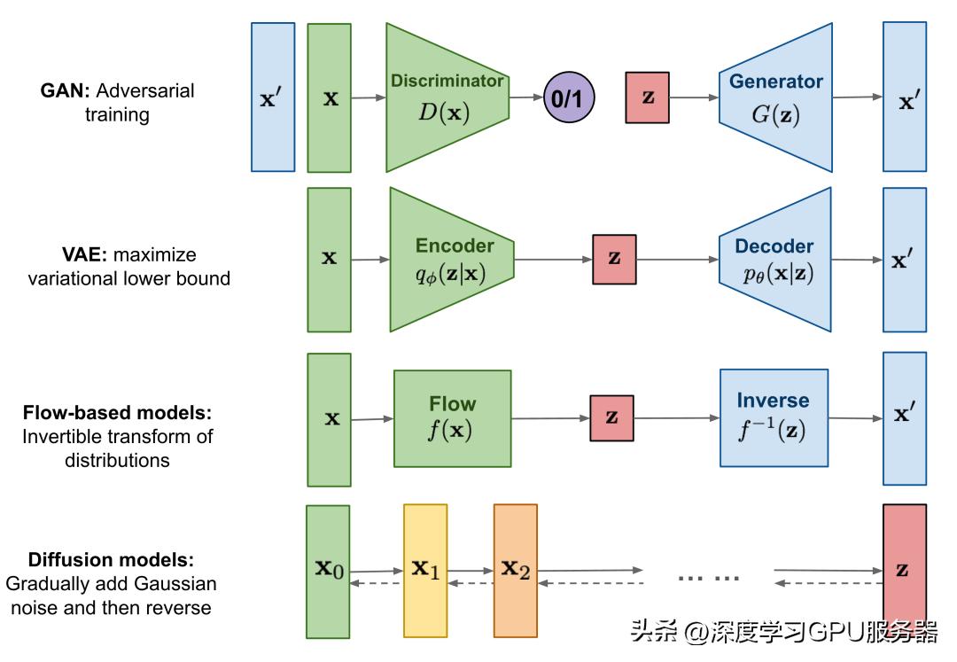 基于ai的绘画,基于ai深度学习的视频