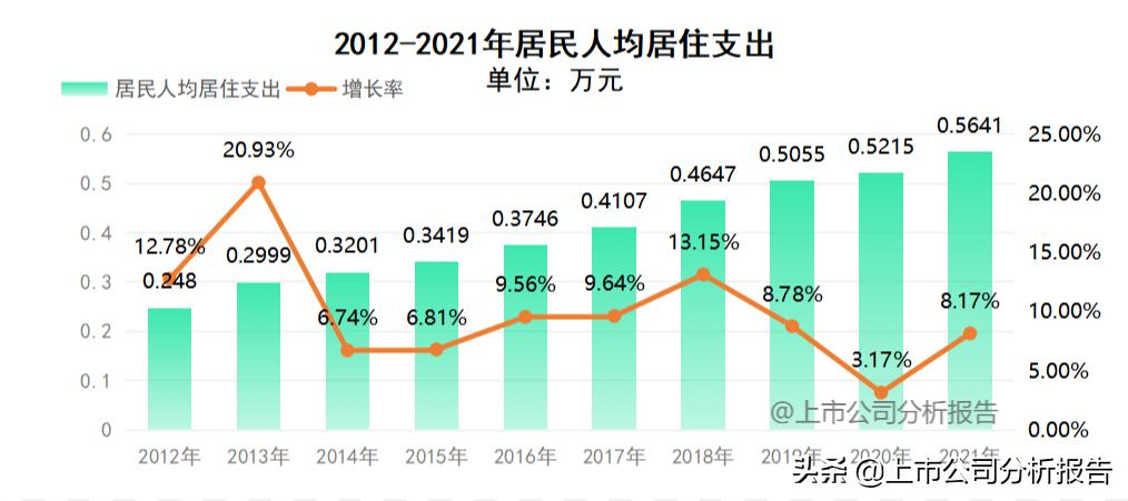中国平安投资价值分析2021,中国平安投资价值研究