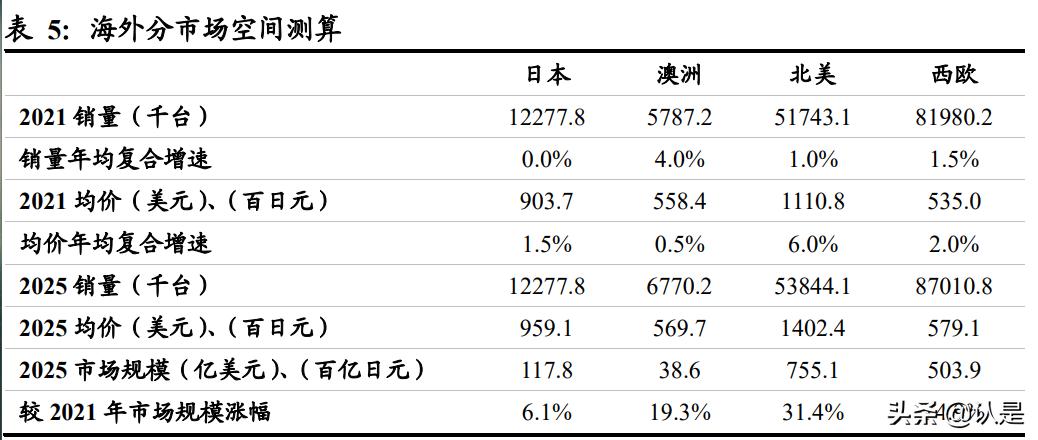 海尔智家转型线上做出典范,海尔智家年中报发布会