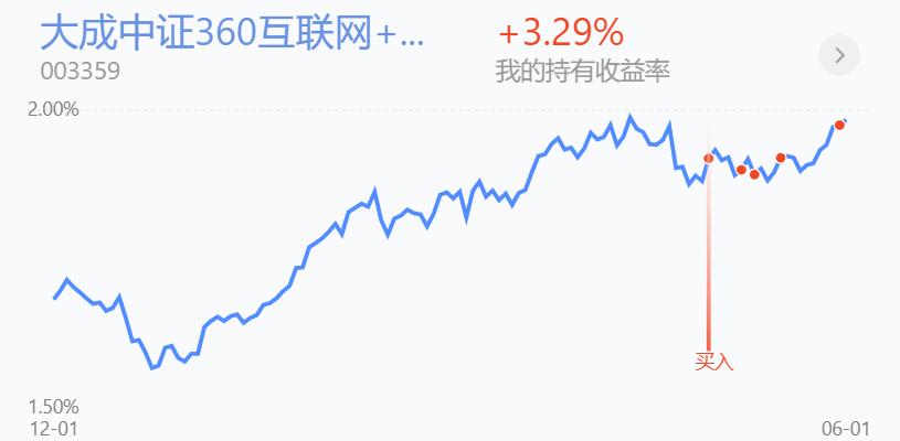 百万操作分享，左侧性价比超越2019年底部，逢低就是干