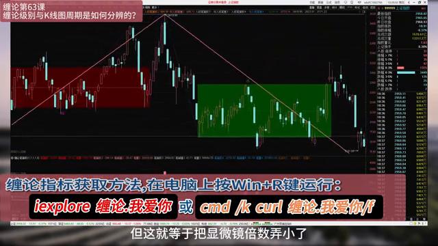 缠论第63课视频教程,缠论分析口诀图解