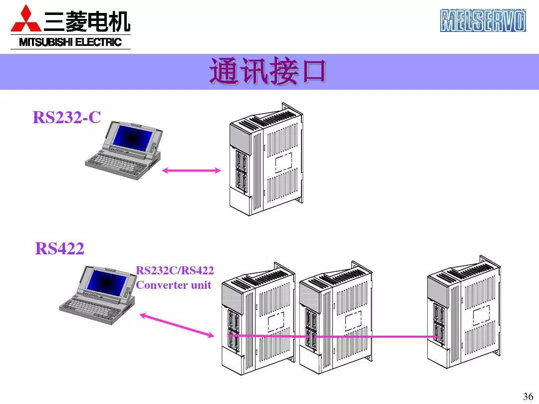 三菱plc控制伺服电机的系统案例,三菱伺服系统培训