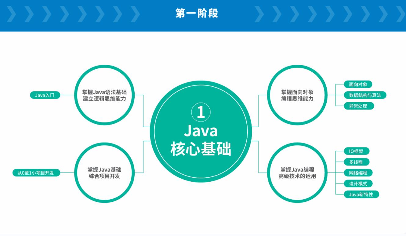 疯码java编程入门教程,java图形界面编程教程