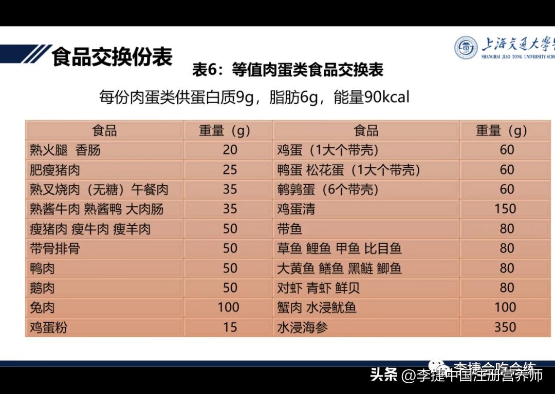 2023版糖尿病饮食指南,2022年糖尿病膳食指南食谱
