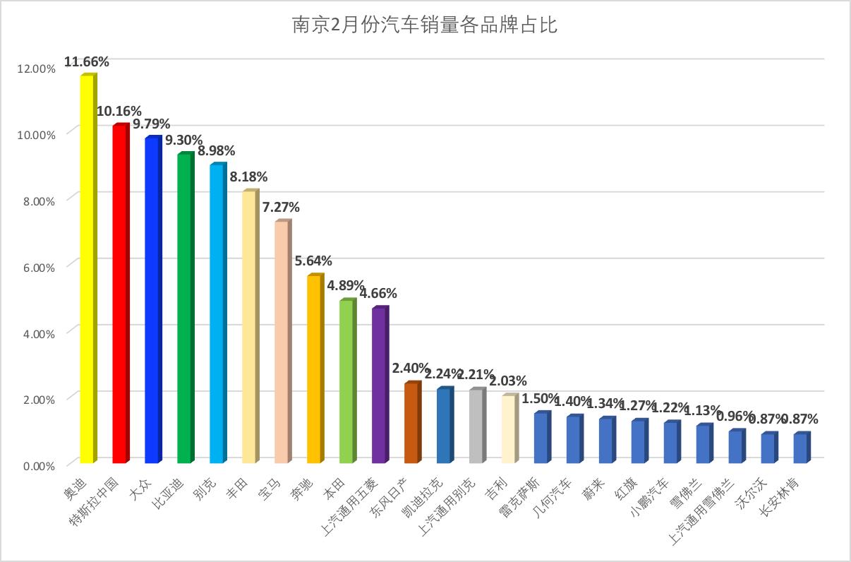 南京人买什么车,南京人买车一般价位