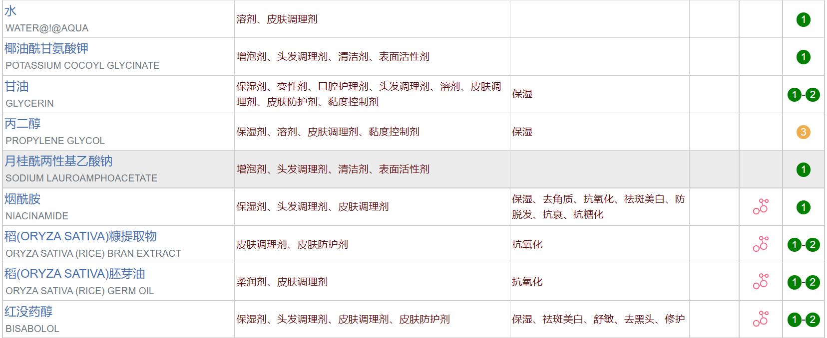 男士混油皮用哪一款护肤品比较好 (适合油皮的男士护肤品排行)