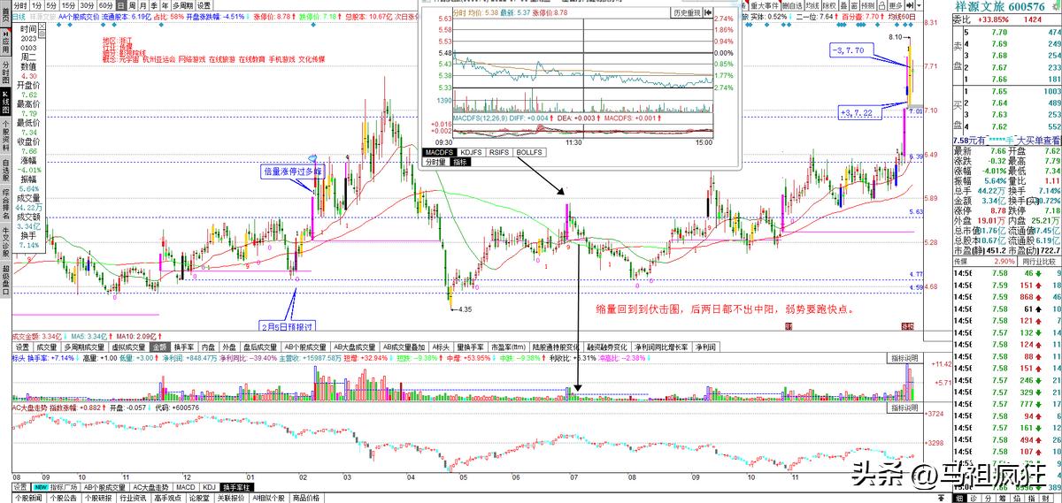 倍量涨停缩量洗盘选股,倍量阴线洗盘抓涨停选股指标