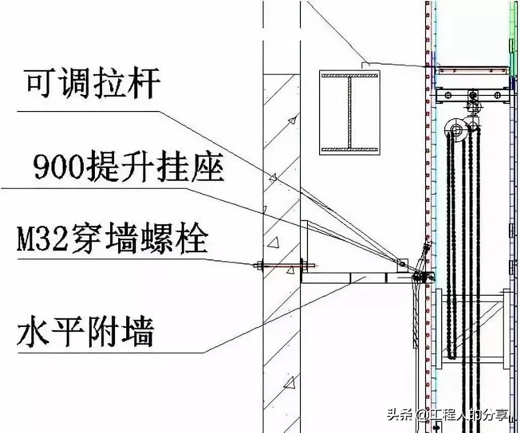 爬架与悬挑架的优缺点对比,爬架悬挑工字钢安全规范