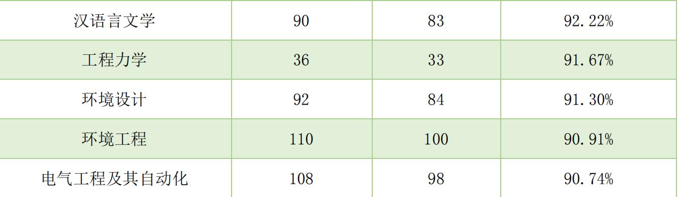 内蒙古工业大学和太原科技大学哪个好,内蒙古科技大学各专业排名