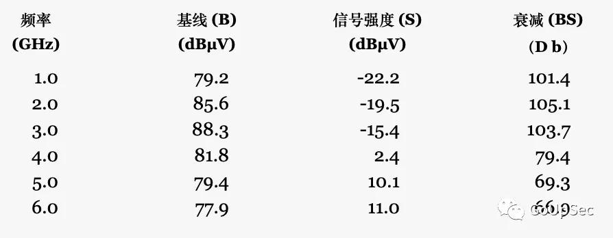 屏蔽手机信号的袋子还能定位吗,法拉第袋是手机屏蔽袋么