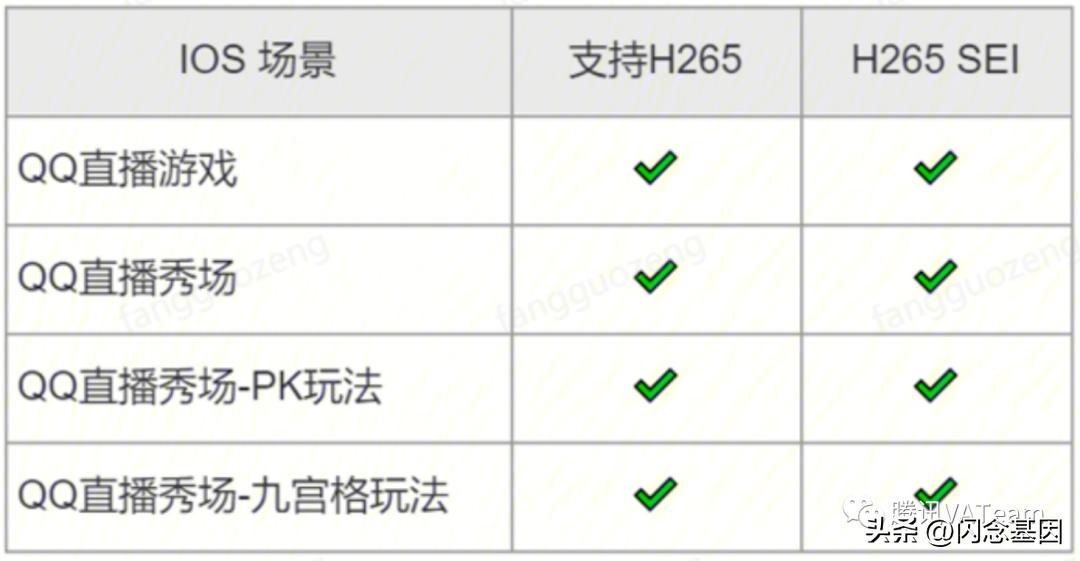 qq直播怎么限制观看,qq直播如何后台播放