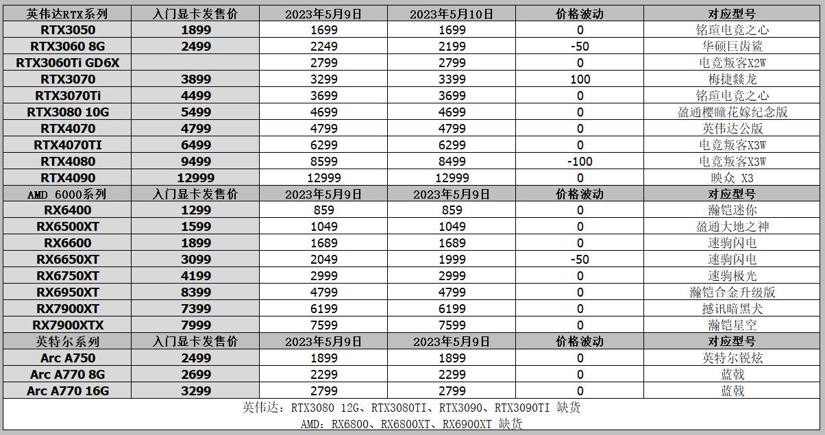 显卡发布价格表rtx2060,2022年什么时候出rtx4060显卡
