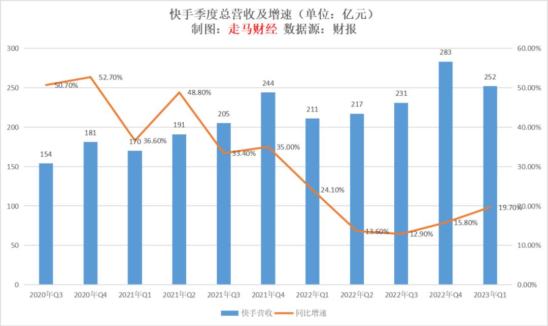 快手电商从哪来,万亿电商新市场在哪里