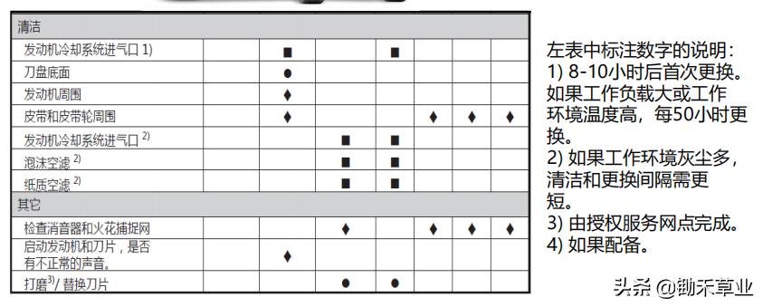骑乘式产品维护保养