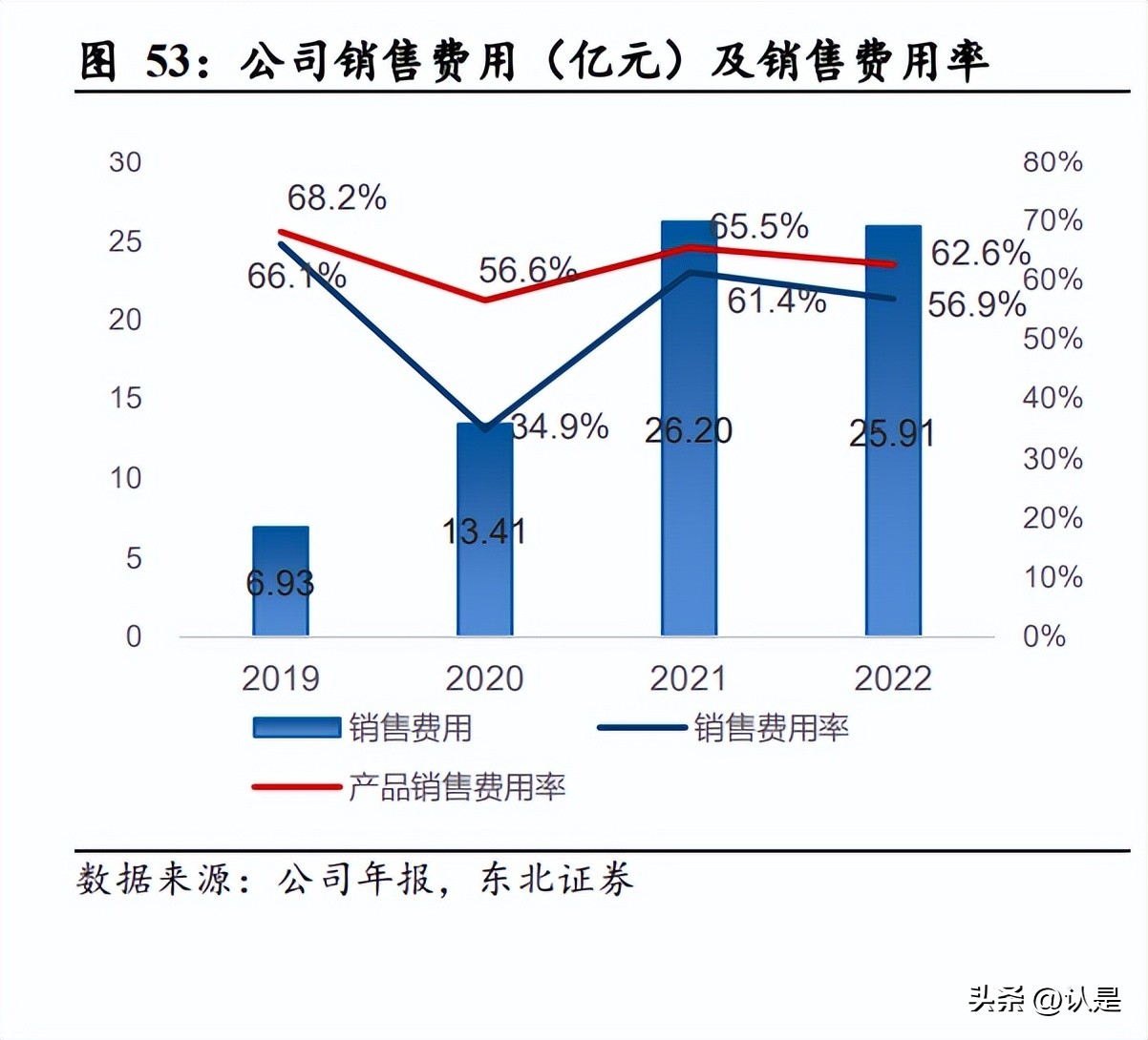 信达生物公布一季度报,信达生物未来估值千亿