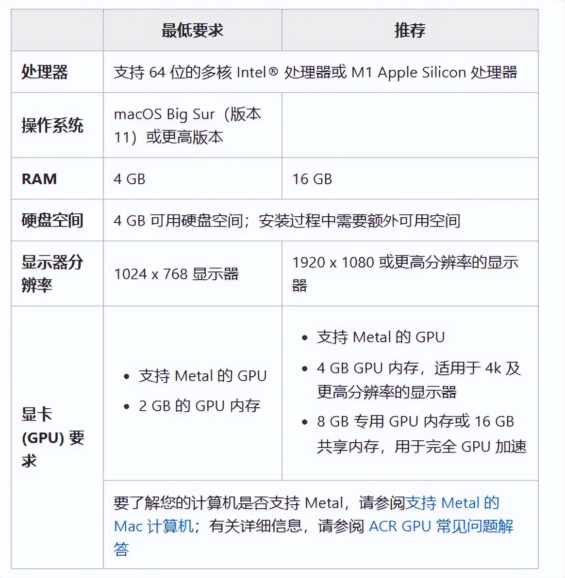 pscameraraw新旧版功能讲解,pscameraraw13.0全景功能