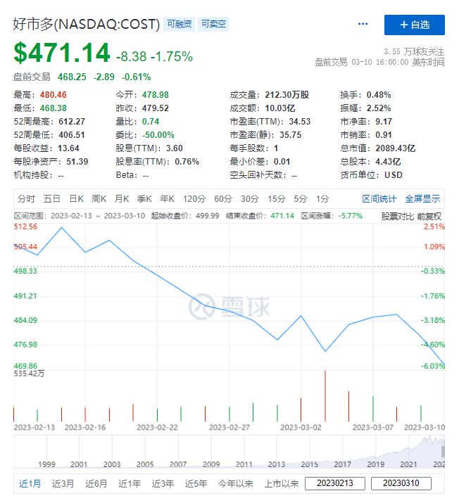 Costco、瑞幸咖啡、名创优品财报解读