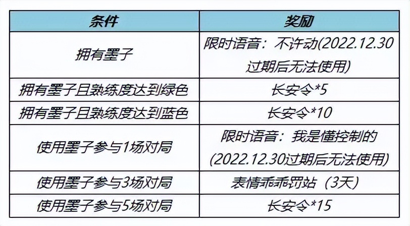 墨子新皮肤降魔优惠券要不要买,墨子新皮肤降魔优惠价可以叠加吗