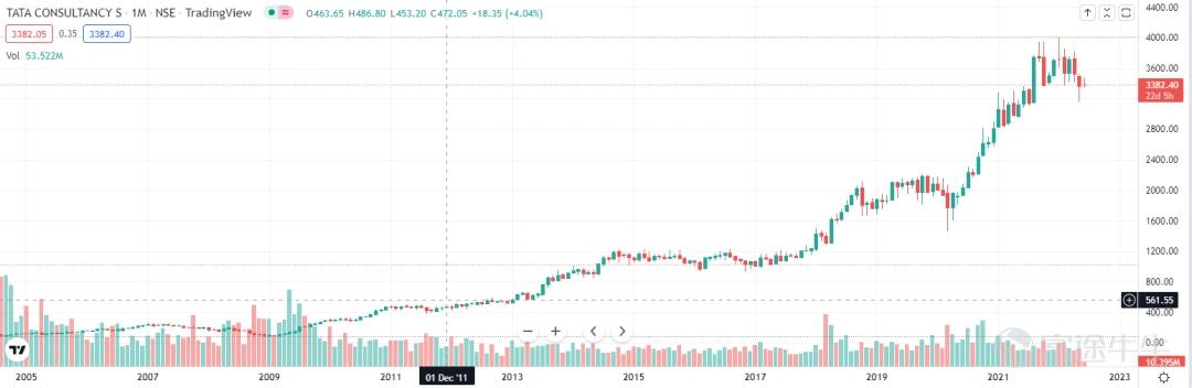 印度it外包公司,印度it行业巨头是哪家