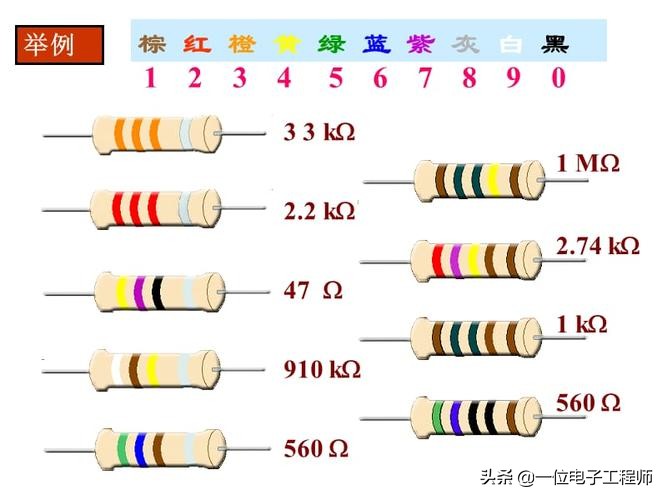 元器件的特性及功能,元器件特性