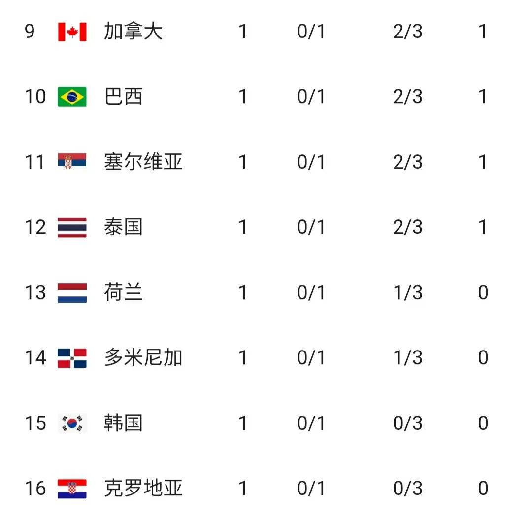 世界女排联赛中国3-1击败土耳其,世界女排联赛中国3-2逆转胜美国