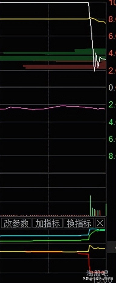 资金博弈指标有什么用,l2资金博弈指标怎么看