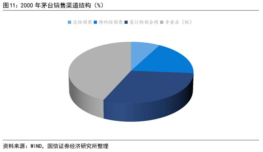 渠道变革的破局,茅台的渠道现状
