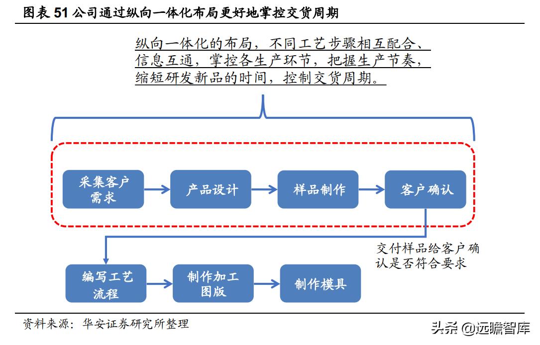 充气床垫户外性价比,充气床垫市场前景