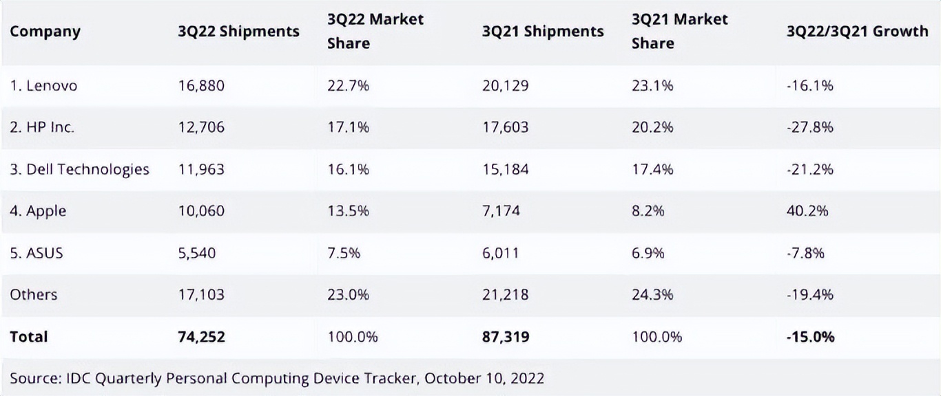 机械硬盘每tb价格,机械硬盘出货量为什么暴跌