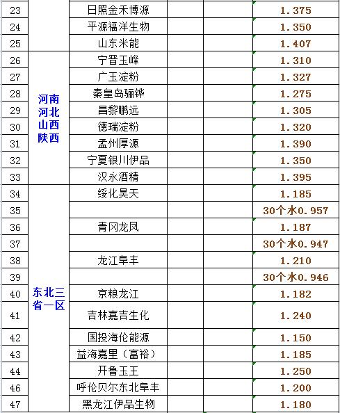 一三年后粮价预测,最近几年最高粮价