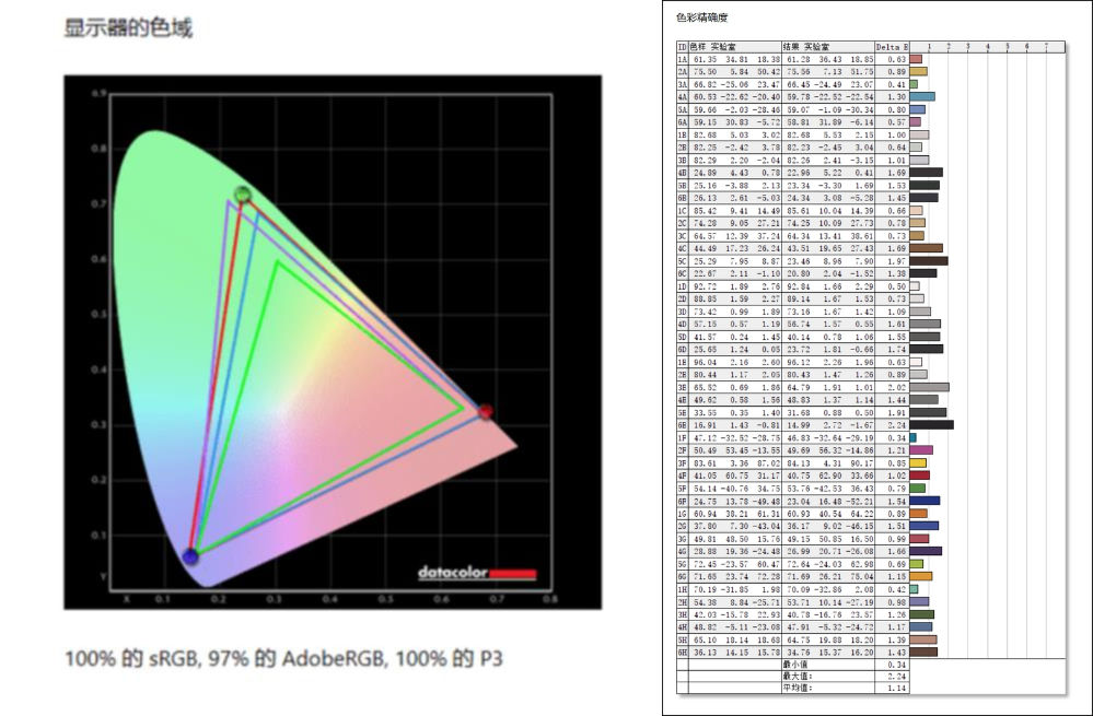 惠普笔记本电脑2022年值得推荐吗,2023年惠普笔记本哪个系列值得买