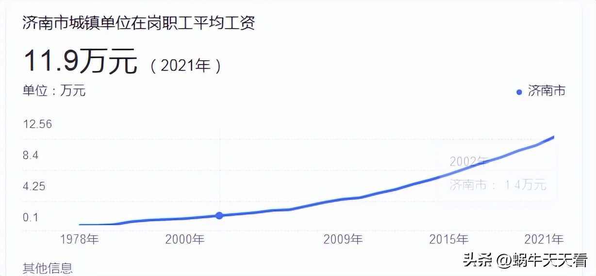 各省社会平均工资排名,全国各地社会平均工资