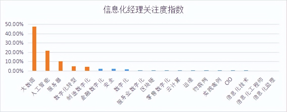 商业新知发布2022年10月企业经理ToB内容营销指数