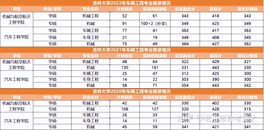 四川大学和重庆大学机械考研,机械考研东北大学和吉林大学