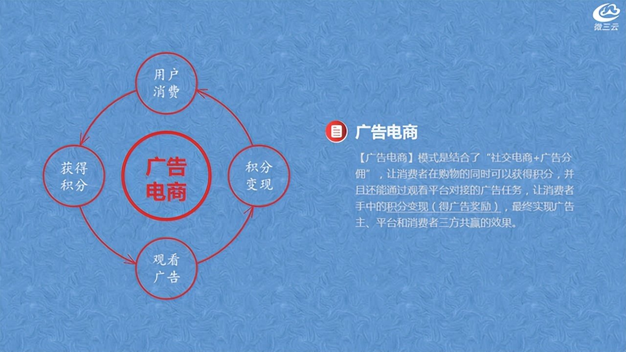 电商信息流广告营销,社交电商广告投放平台