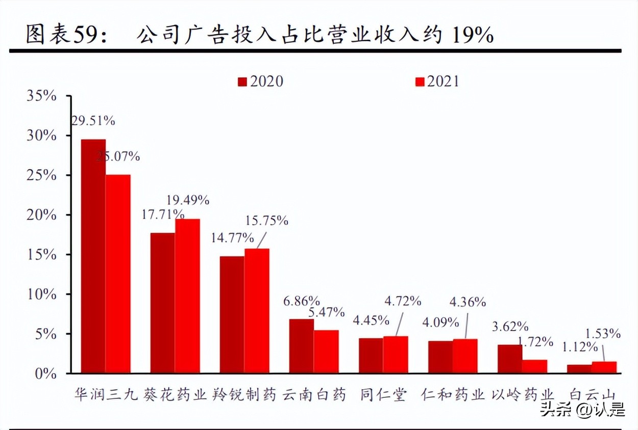 葵花药业护城河,葵花药业独家产品