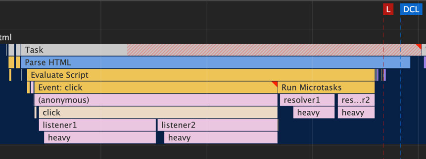 深刻认识：事件循环Microtasks,微任务的运行时机——探索v8源码