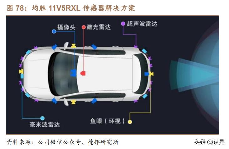 均胜电子智能座舱,均胜电子股票研究报告
