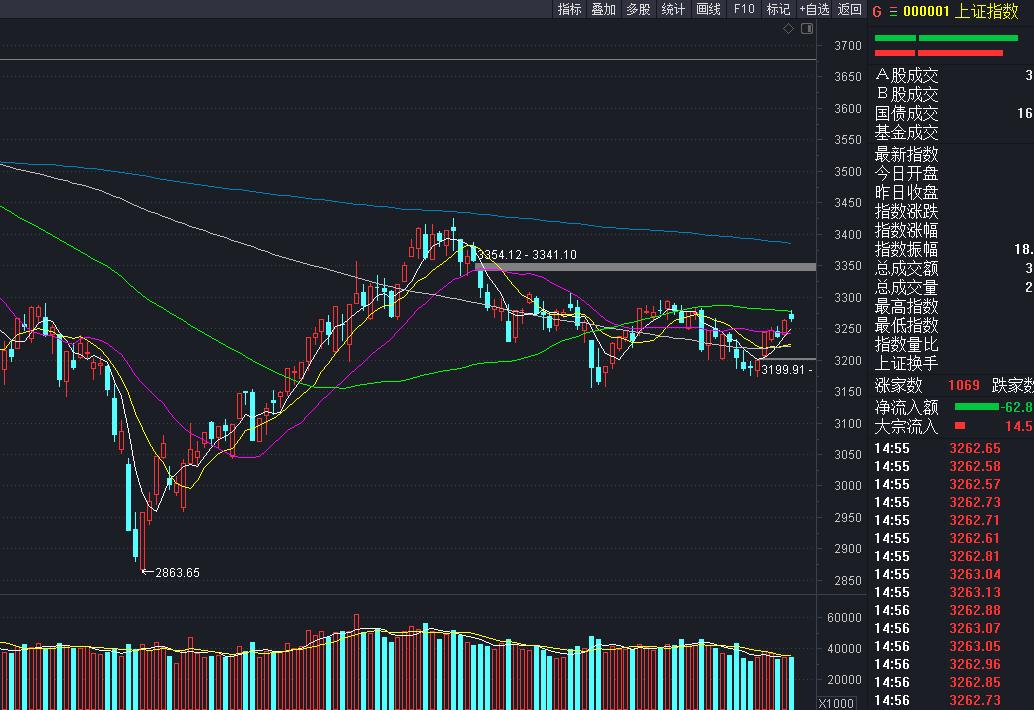 震荡市多策略致胜,震荡市求稳方法