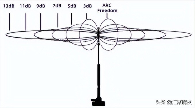 无线网的使用方法和技巧,wifi无线上网怎么样