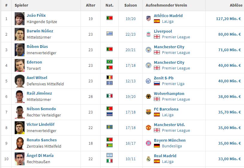 尤文图斯不敌本菲卡视频,足坛最长不败纪录本菲卡