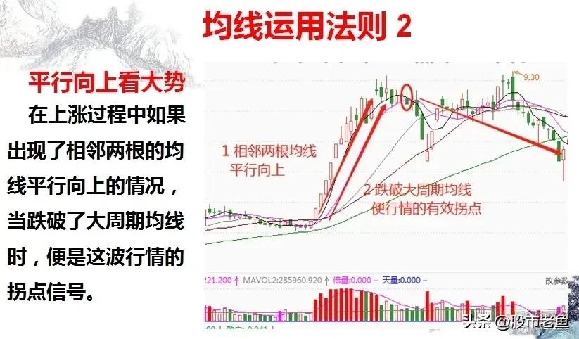 在股市做买卖,在股市做短线还是长线