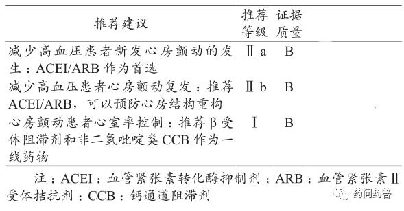 高血压特殊类型及治疗方法,高血压特殊合并症