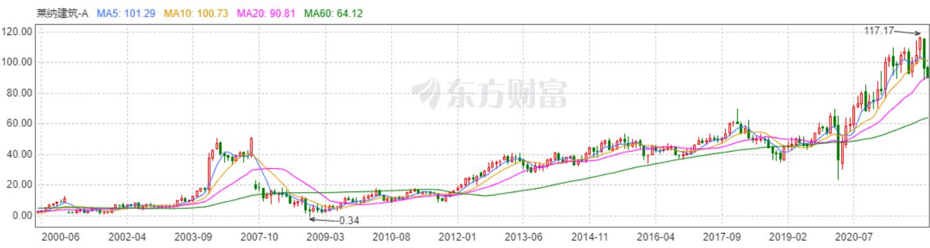 地产股会持续强势吗,地产股大涨下一只涨停股呼之欲出