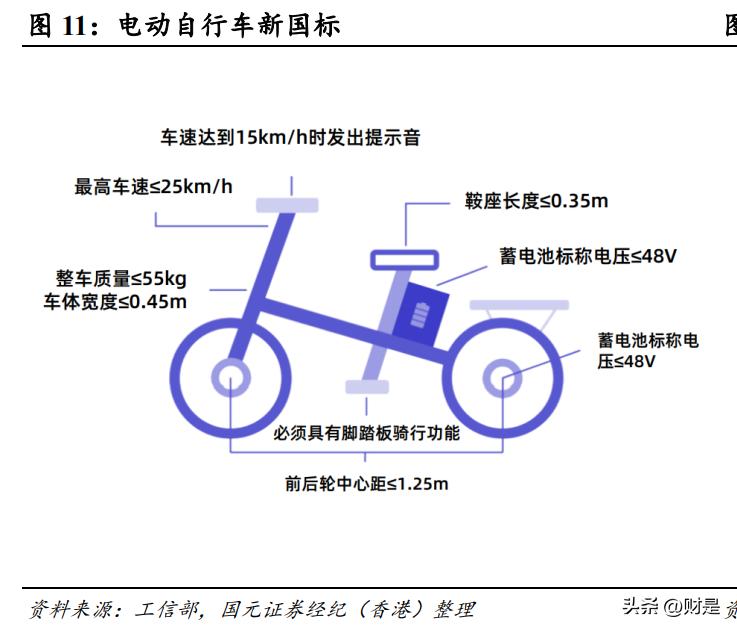 雅迪控股值得长期投资吗,雅迪控股最新利好