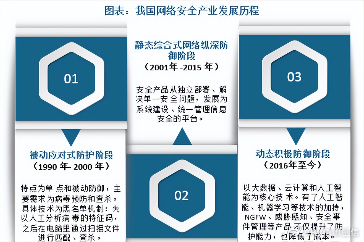 网络强国使命在肩，北信源实战引领新安全格局