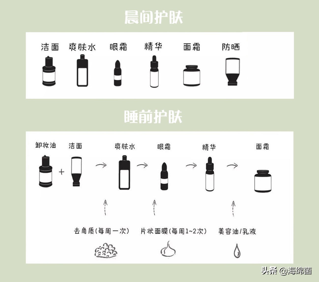 每天都可以用的护肤方法,懒人短期见效快的护肤