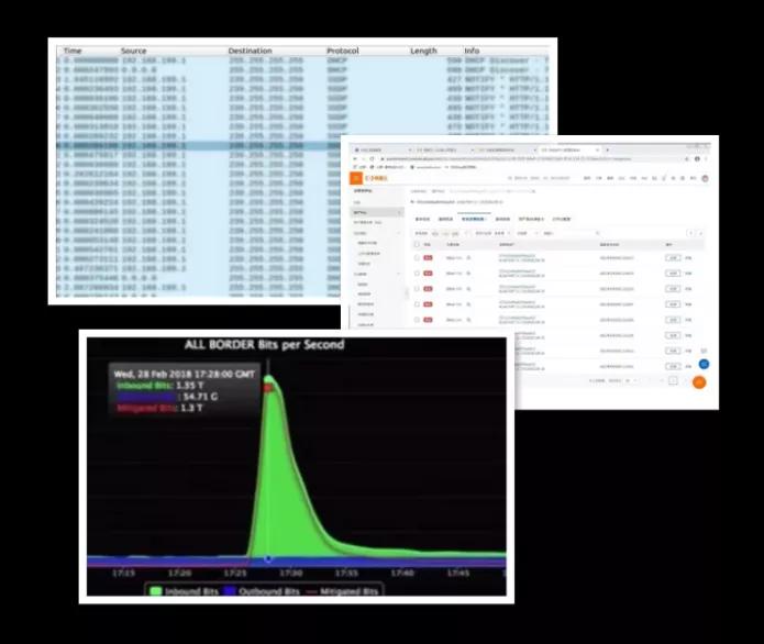 网警可以查到ddos攻击吗,网警能查到ddos攻击吗